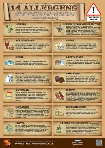 allergen poster